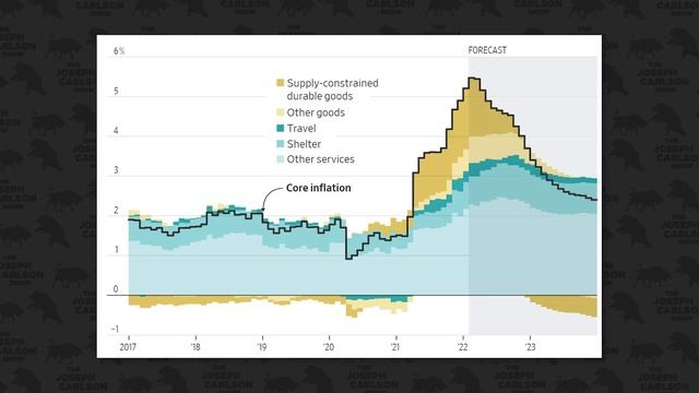 I'm Not Worried About The Recession, Here's Why смотреть онлайн
