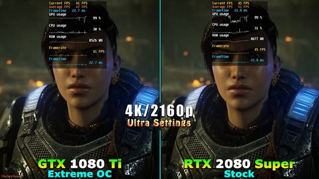 GTX 1080 Ti @Extreme OC vs RTX 2080 SUPER @Stock | PC Gameplay Benchmark Test in 4K смотреть онлайн