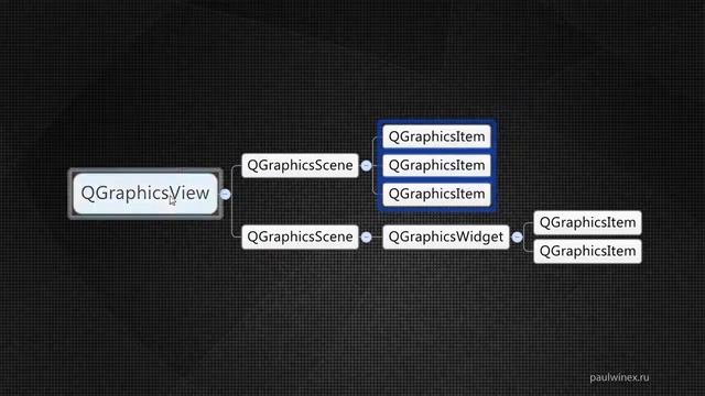 19 PyQt Framework Структура графической сцены смотреть онлайн