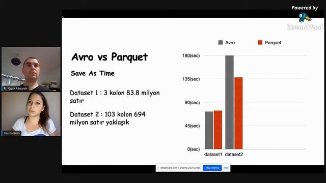 Python Saati #121 - Big Data - Apache Parquet ile Veri Formatlama смотреть онлайн