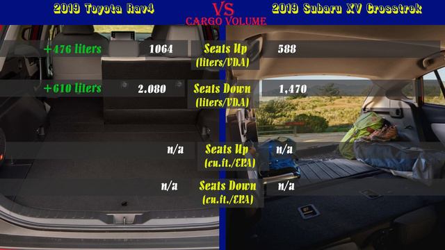 2019 Toyota RAV4 vs 2019 Subaru XV Crosstrek (technical comparison) смотреть онлайн