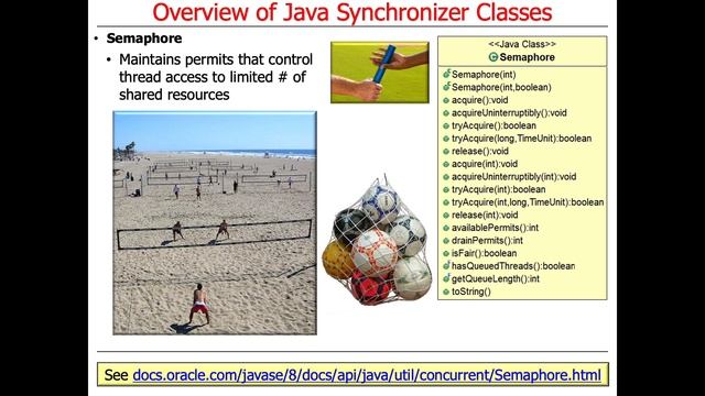 Synopsis of Java Synchronizer Classes смотреть онлайн