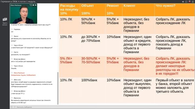 Схемы финансирования в Германии для резидентов и нерезидентов смотреть онлайн