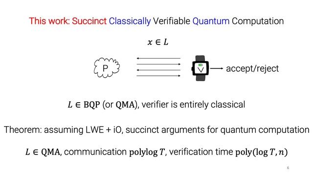 Succinct Classical Verification of Quantum Computation смотреть онлайн