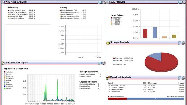 Как понять и исправить причины замедления ваших баз данных