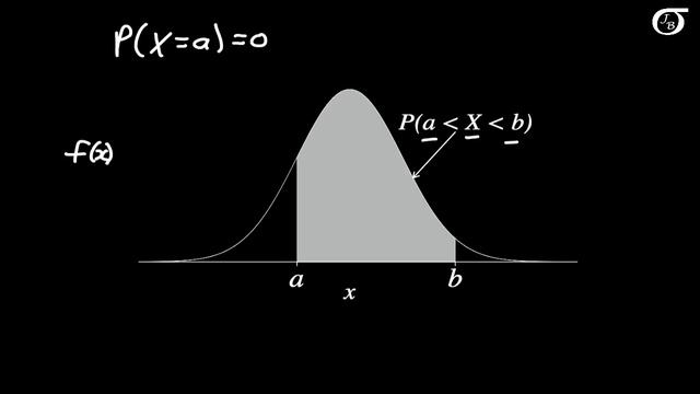 An Introduction to Continuous Probability Distributions смотреть онлайн