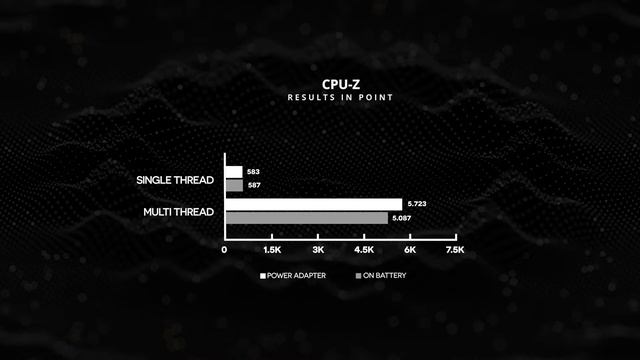 MSI Delta 15 A5EFK AMD Advantage! Tipis dan Gak Mahal, Tapi.... смотреть онлайн