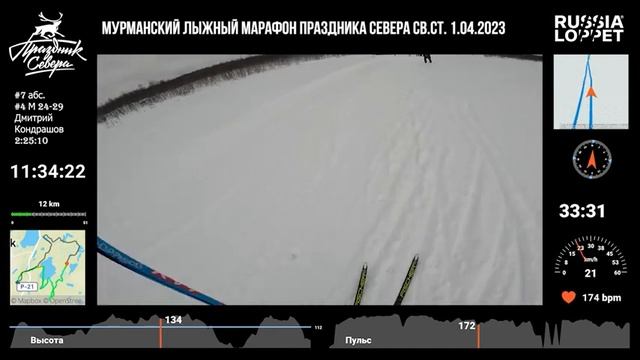 Мурманский лыжный марафон Russialoppet 2023 C GoPro в группе лидеров