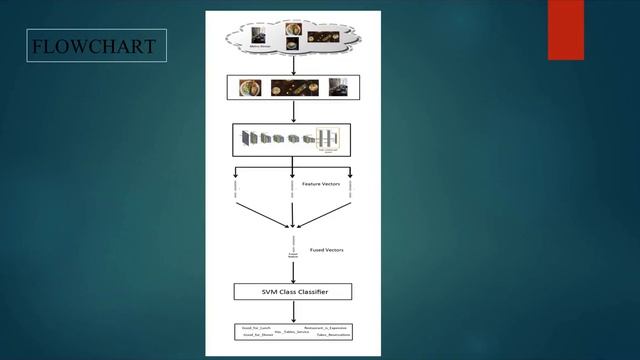 Classifying Restaurants using Images смотреть онлайн
