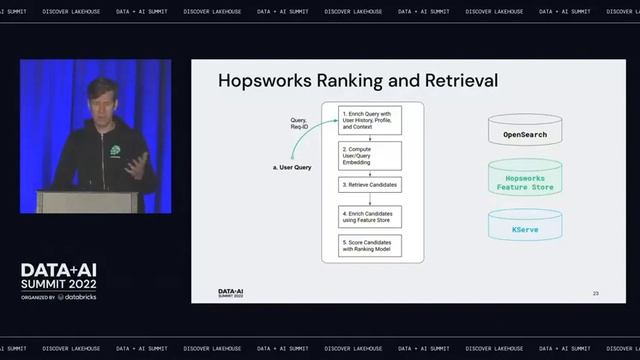 Real-Time Search and Recommendation at Scale Using Embeddings and Hopsworks - Databricks Summit 202 смотреть онлайн