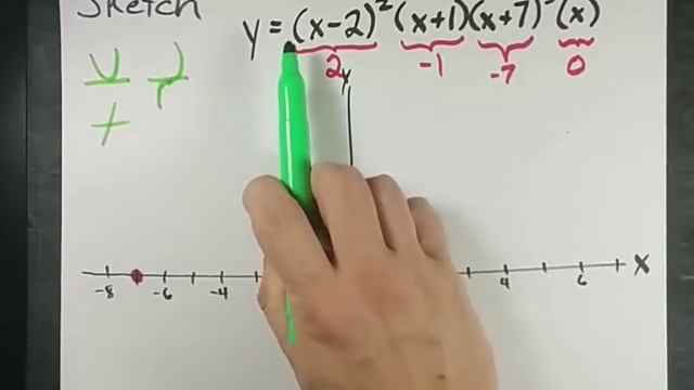 How to Sketch a Polynomial Function смотреть онлайн