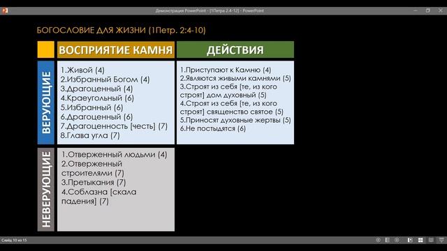 1Петра 2:4-12 | Запись разбора | Надежда Людям смотреть онлайн