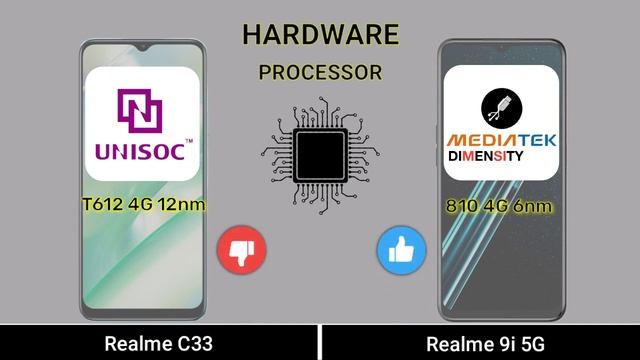 Realme C33 Vs Realme 9i 5G смотреть онлайн