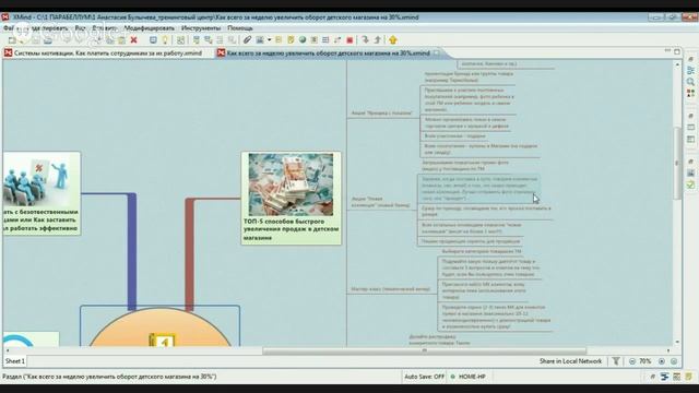 Как всего за неделю увеличить оборот розничного магазина на 30%?