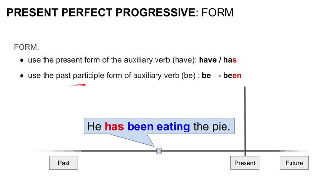 present perfect vs. present perfect progressive смотреть онлайн