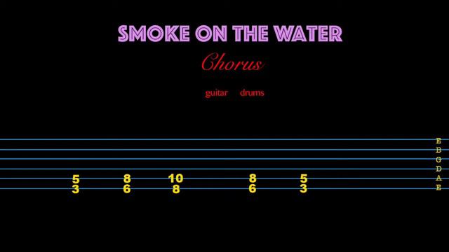 Smoke on the Water смотреть онлайн
