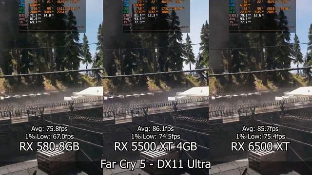 RX 580 vs RX 5500 XT vs RX 6500 XT (In 10 Games) смотреть онлайн