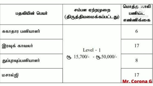Various vacancies including Sanitary Worker | MHC - Judicial Recruitment Cell | Ramanathapuram смотреть онлайн