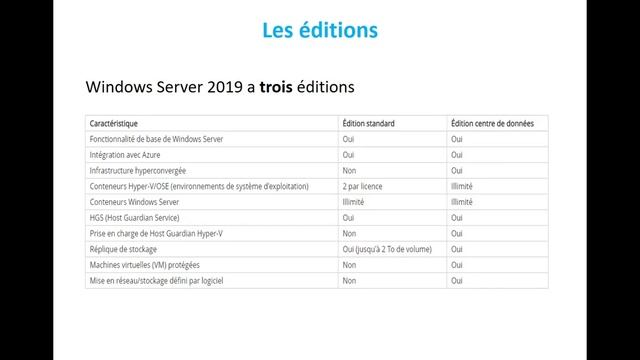 Présentation rapide de windows Server 2019 (Darija) смотреть онлайн