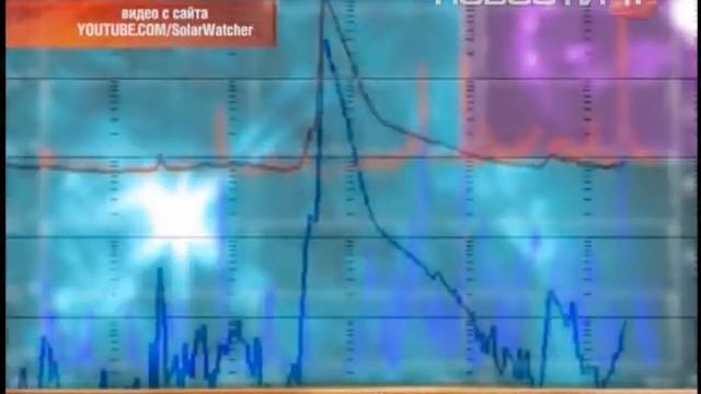GPS-навигаторы и спутниковое телевидение могут выйти... смотреть онлайн