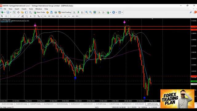 FOREX TRADING PLAN | 2022 March 17th #ForexTradingPlan #LiveForexAnalysis