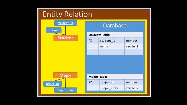 Oracle APEX Tutorial 06 - Entity Relation смотреть онлайн