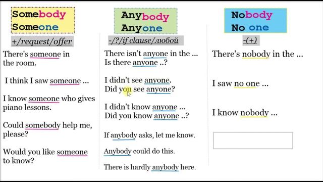 Somebody vs Anybody vs Nobody - английские местоимения смотреть онлайн