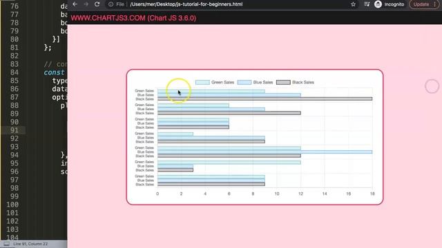 How to Show Dataset Labels in Scales for Group Bar Chart in Chart js смотреть онлайн