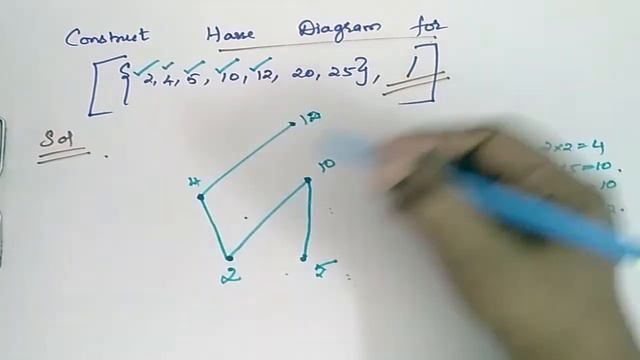 Discrete Mathematics POSET Construct HASSE DIAGRAM [ [ {2 4 5 10 12 20 25] / ] смотреть онлайн