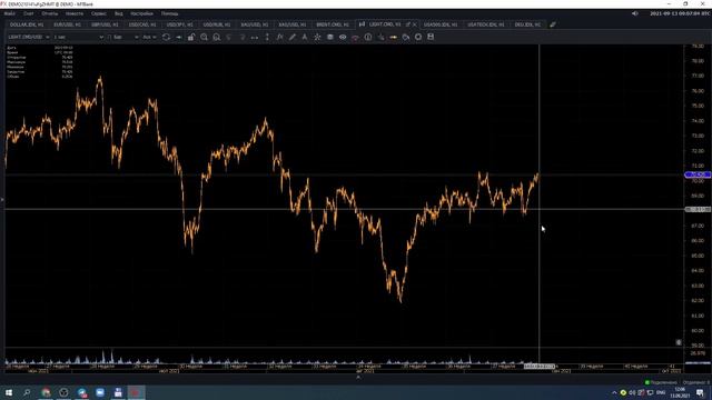 Аналитика и разбор рынков Форекс и криптовалют на неделю 13.09.2021 смотреть онлайн