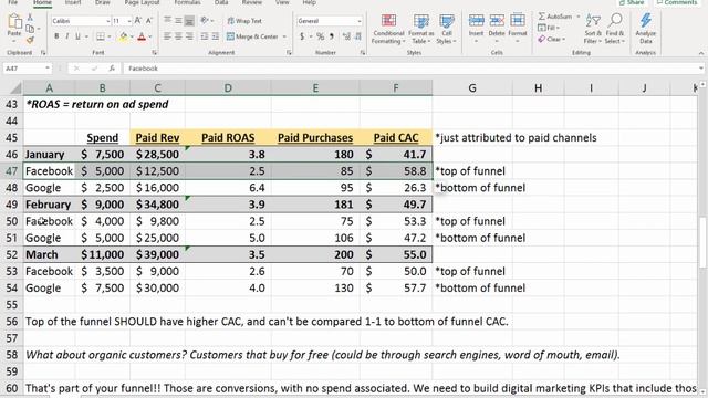 KPIs For Digital Marketing | How To Evaluate Your Marketing Performance