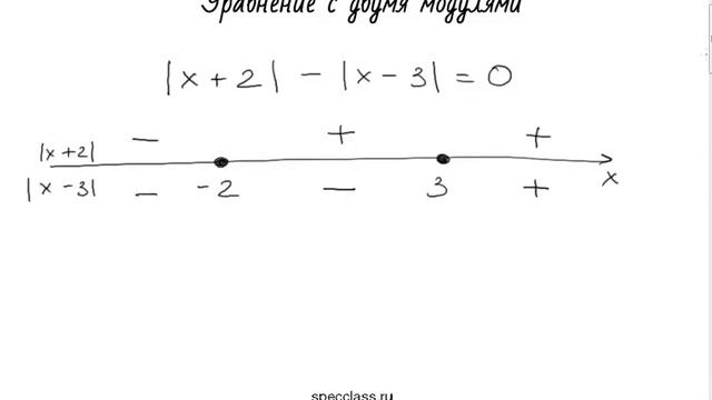Уравнение с двумя модулями - bezbotvy смотреть онлайн