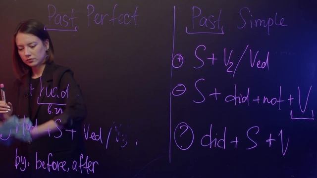 Сравнение времен. Past Simple vs. Past Perfect | Английский язык ЕГЭ смотреть онлайн