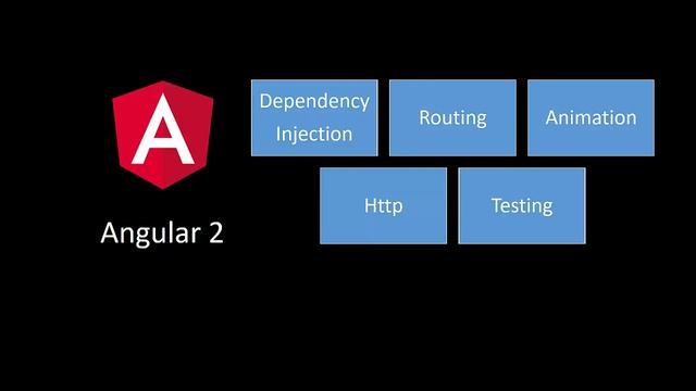 001 Course Intro Frontend Battle смотреть онлайн