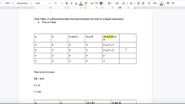 Truth Tables in Java смотреть онлайн