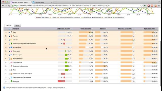 УСТАНАВЛИВАЕМ ЯНДЕКС.МЕТРИКУ, НАСТРАИВАЕМ ЦЕЛИ смотреть онлайн