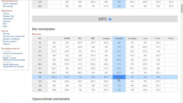 Нормативы пауэрлифтинга