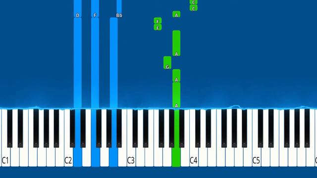 WILLOW - Lipstick - Piano Tutorial