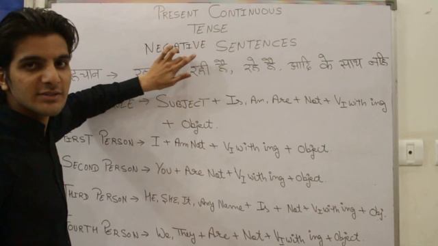 2-Present Continuous Tense In Hindi Negative Sentences | learn tenses in Hindi | Part 2 смотреть онлайн