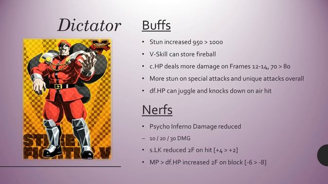 SFV Season 2 Changes: Ken & M. Bison смотреть онлайн