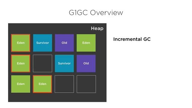 Course Preview: What's New in Java 10: Local-variable Type Inference смотреть онлайн