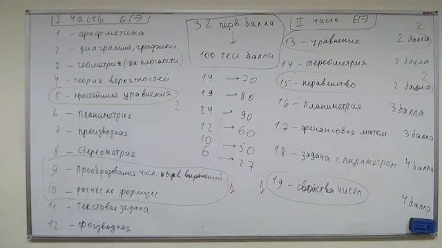Как подготовиться к ЕГЭ по профильной математике за 5 месяцев? смотреть онлайн