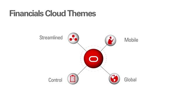 Oracle Applications Release 9 Spotlight on Financials смотреть онлайн