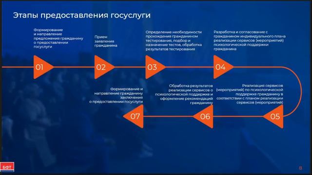 Модуль 9. Психологическая поддержка смотреть онлайн