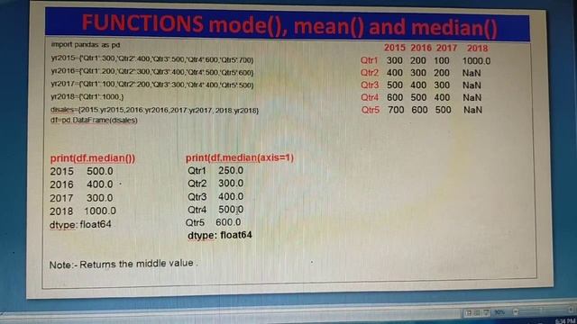Statistical & Aggregate Functions of Pandas смотреть онлайн