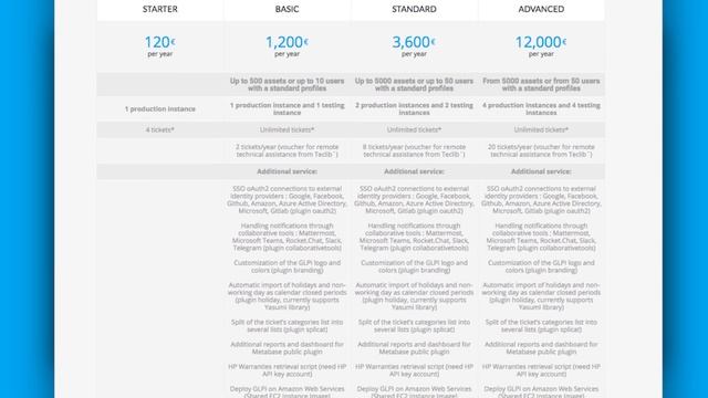 Oauth Plugin To GLPI