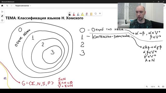 Какова классификация языков Ноама Хомского? Душкин объяснит смотреть онлайн
