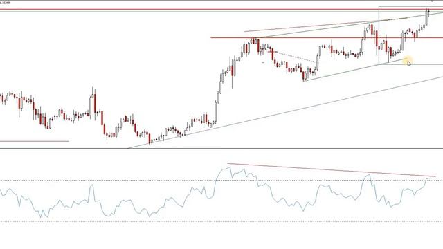 Позиционный трейдинг , выпуск 21 смотреть онлайн