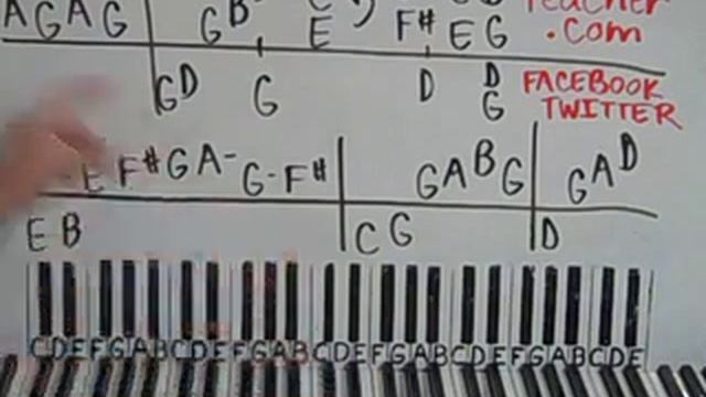 How To Play The Dance by Garth Brooks Piano Lesson Shawn Cheek Tutorial смотреть онлайн