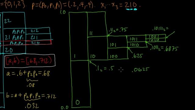 (IC 5.2) Arithmetic coding - Example #1 смотреть онлайн